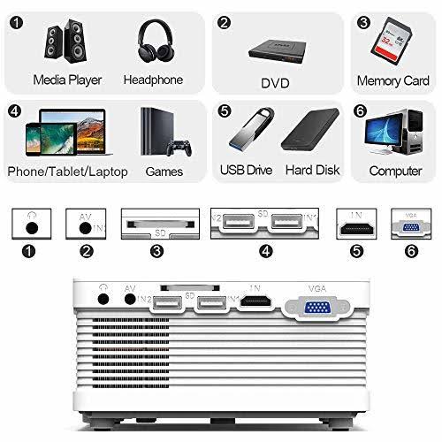 Mini LCD Projector 4500 Lumens Full HD 1080p Q29062