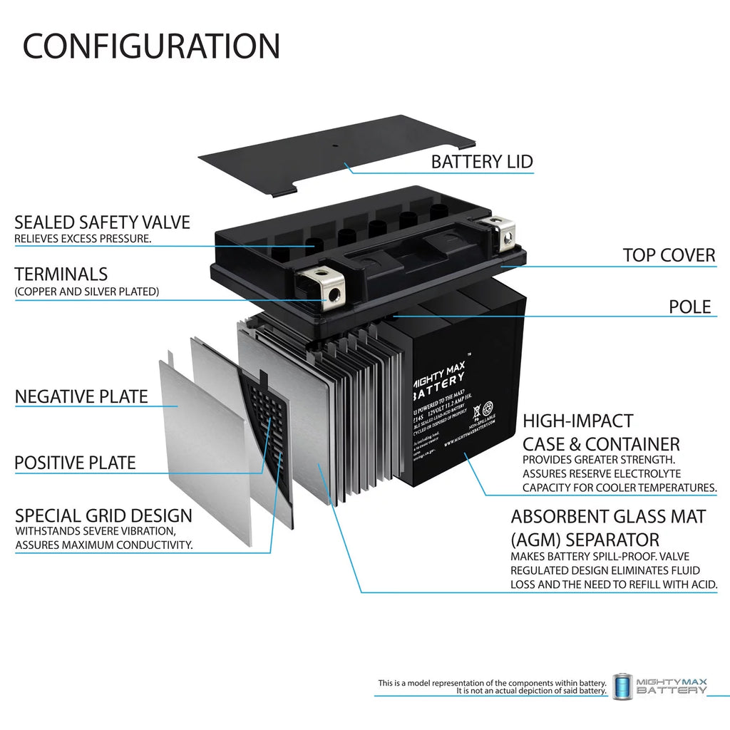 12V 11.2AH Replacement Battery 2 Pack H173329