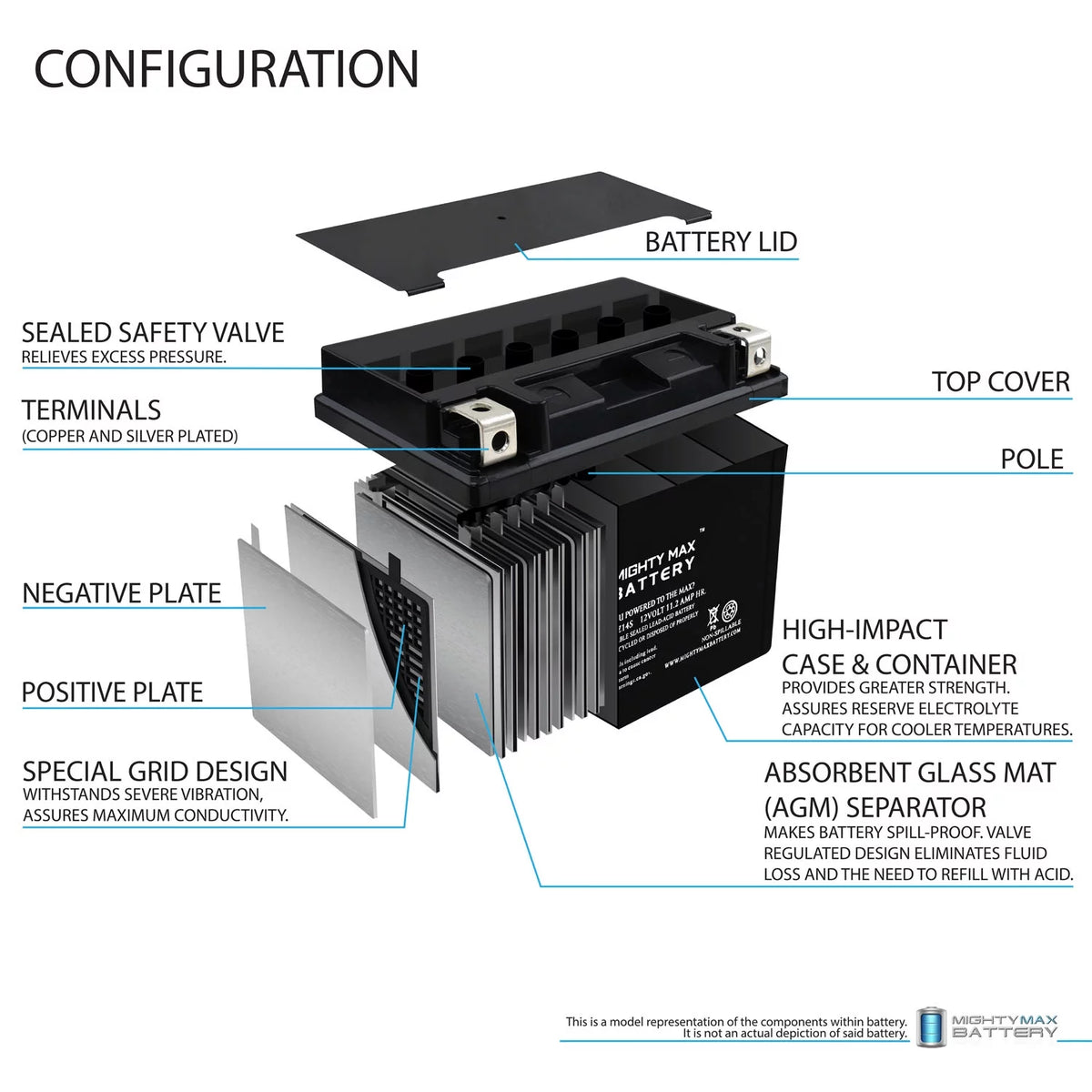 12V 11.2AH Replacement Battery 2 Pack H173329