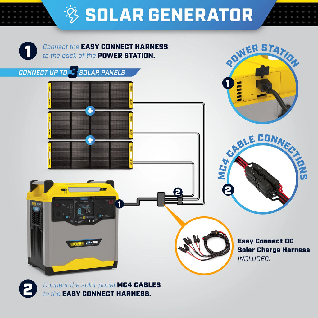 3200/1600-Watt Portable Lithium-Ion Battery Solar Generator G6851