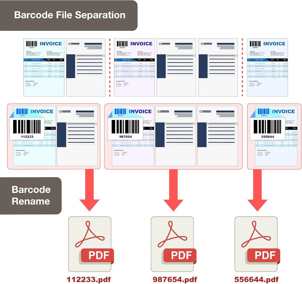 A3 Duplex Document Scanner with 100-page Auto Document Feeder B799