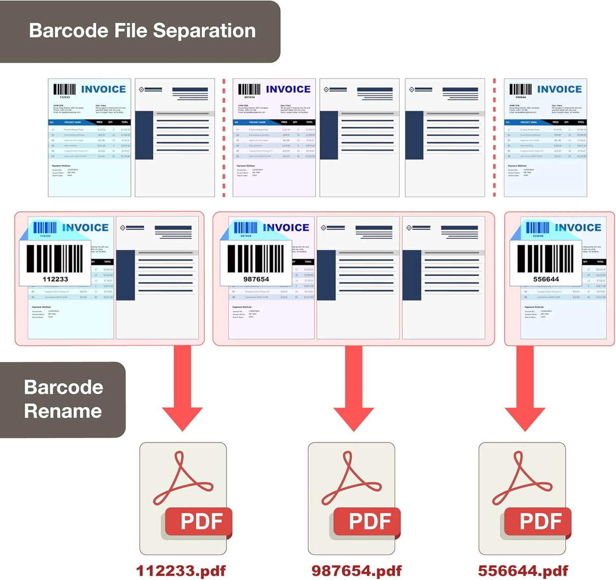 A3 Duplex Document Scanner with 100-page Auto Document Feeder B799