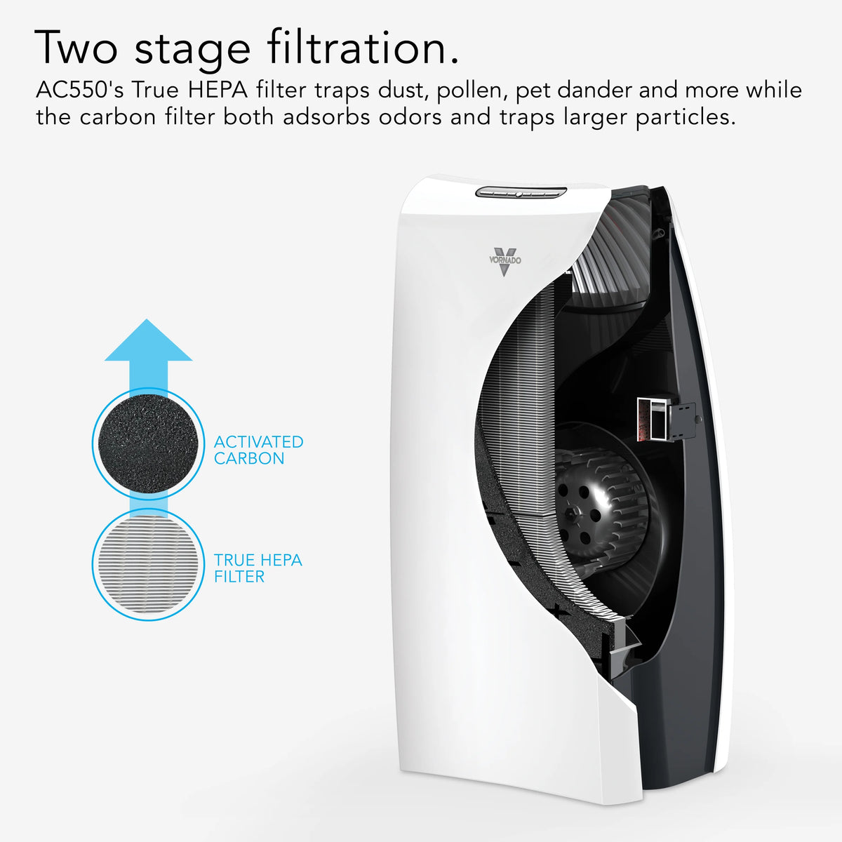Whole Room True HEPA Air Purifier F960