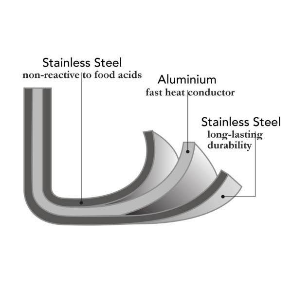 Hammered Stainless Steel Tri-Ply Stock Pot with Lid R7910