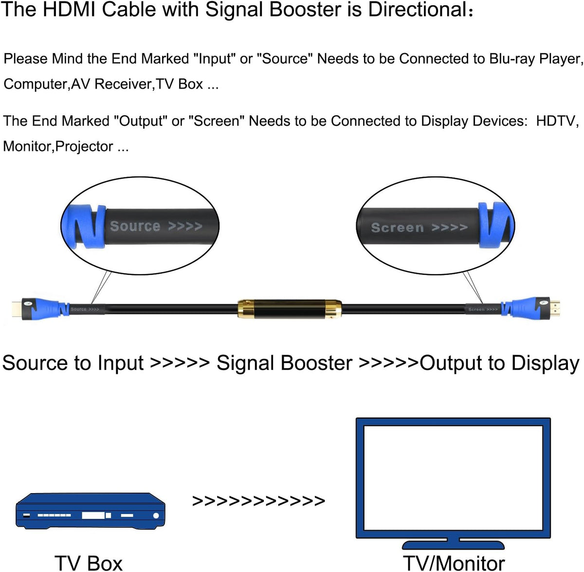 HDMI Cable 100 Feet with Signal Booster, CL3 Rated Black, Pack of 2 R57293