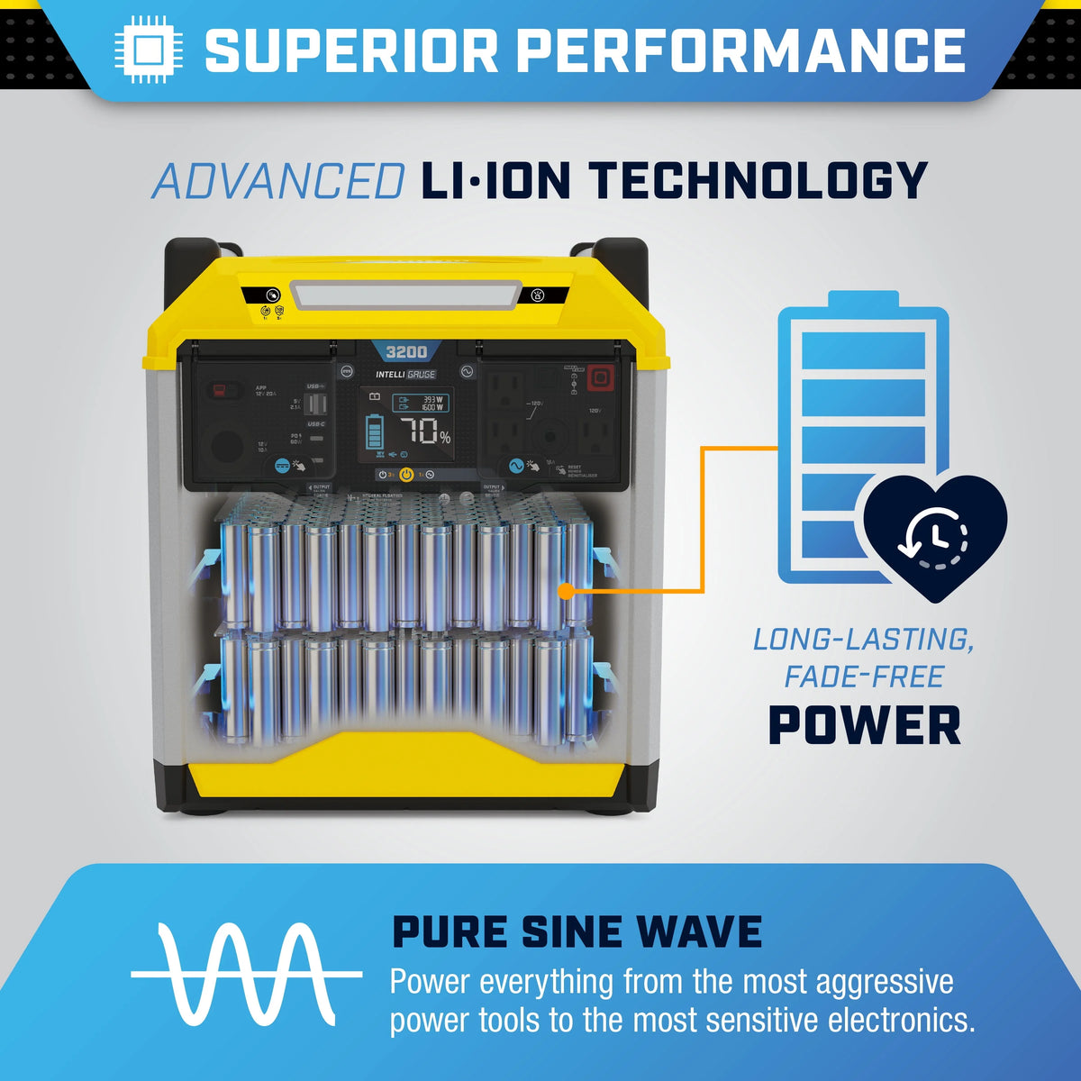3200/1600-Watt Portable Lithium-Ion Battery Solar Generator G6851