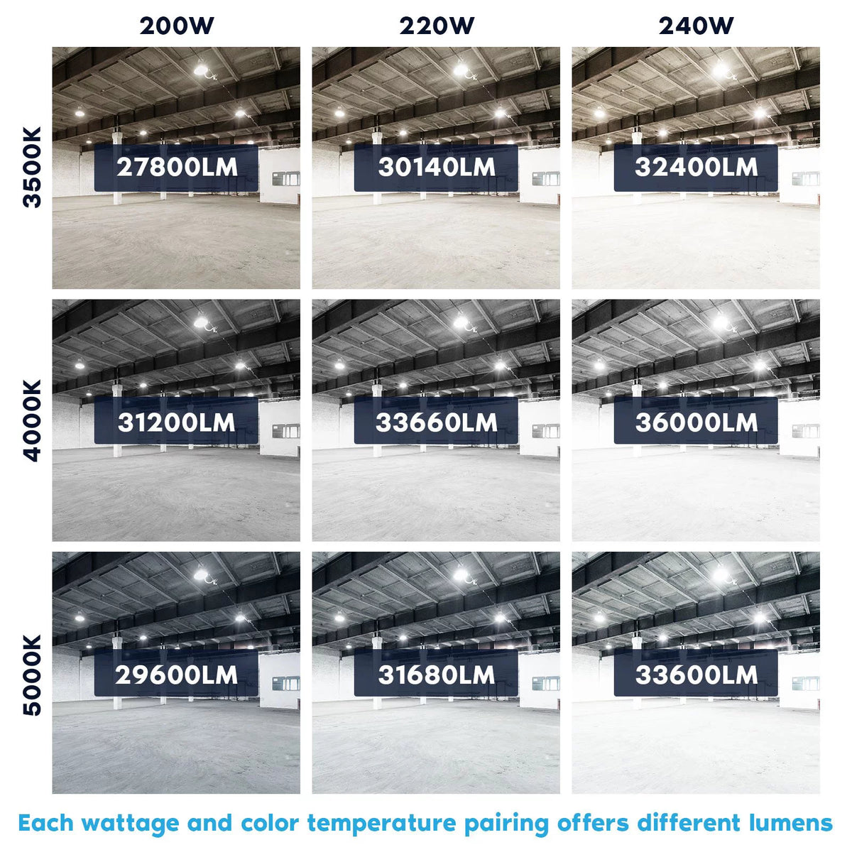 200/220/240W UFO High Bay LED Shop Lights 2-Pack C935117