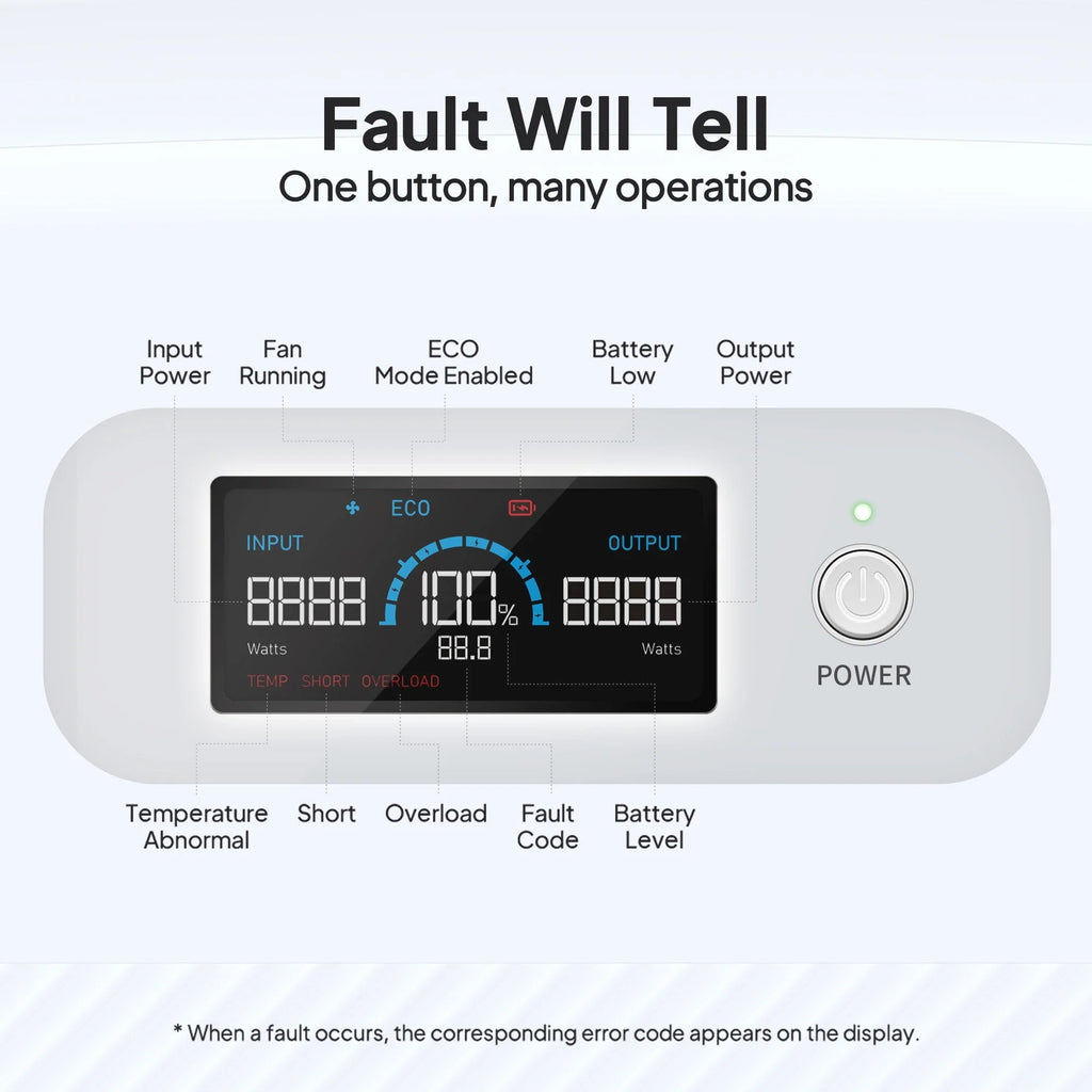 614Wh Power Bank for CPAP Machine W753016