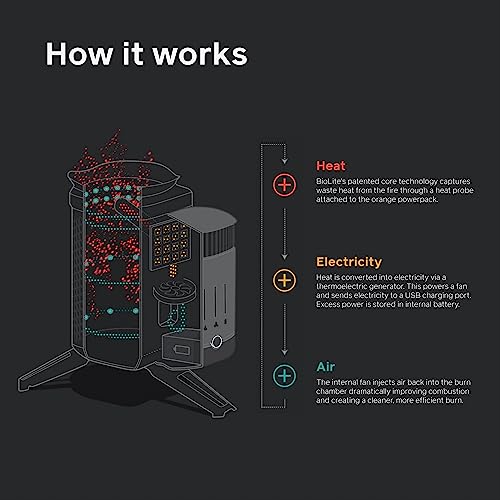 Wood Burning Camp Stove with USB Charging E9177