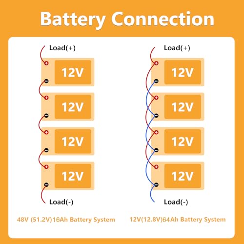 12V 20Ah LiFePO4 Lithium Battery Z85050