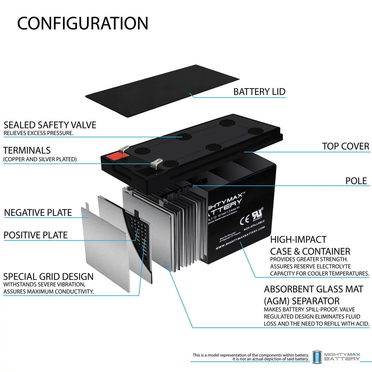 12V 7Ah Battery G23899