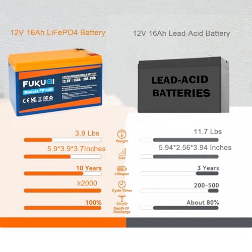 12V 20Ah LiFePO4 Lithium Battery Z85050