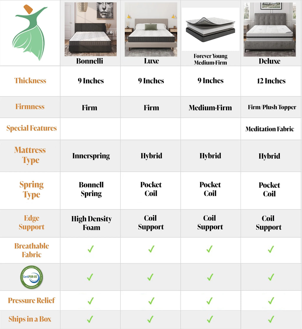 Twin Firm Tight Top Hybrid Mattress M825