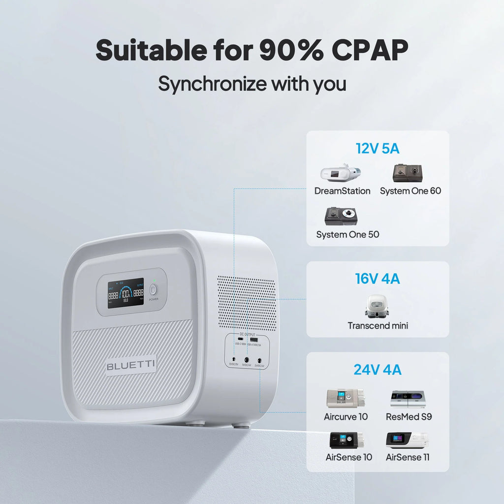 614Wh Power Bank for CPAP Machine W753016