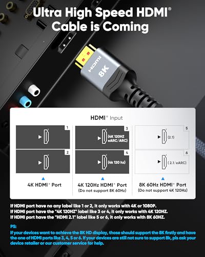8K HDMI Cable 25FT 48Gbps O8040