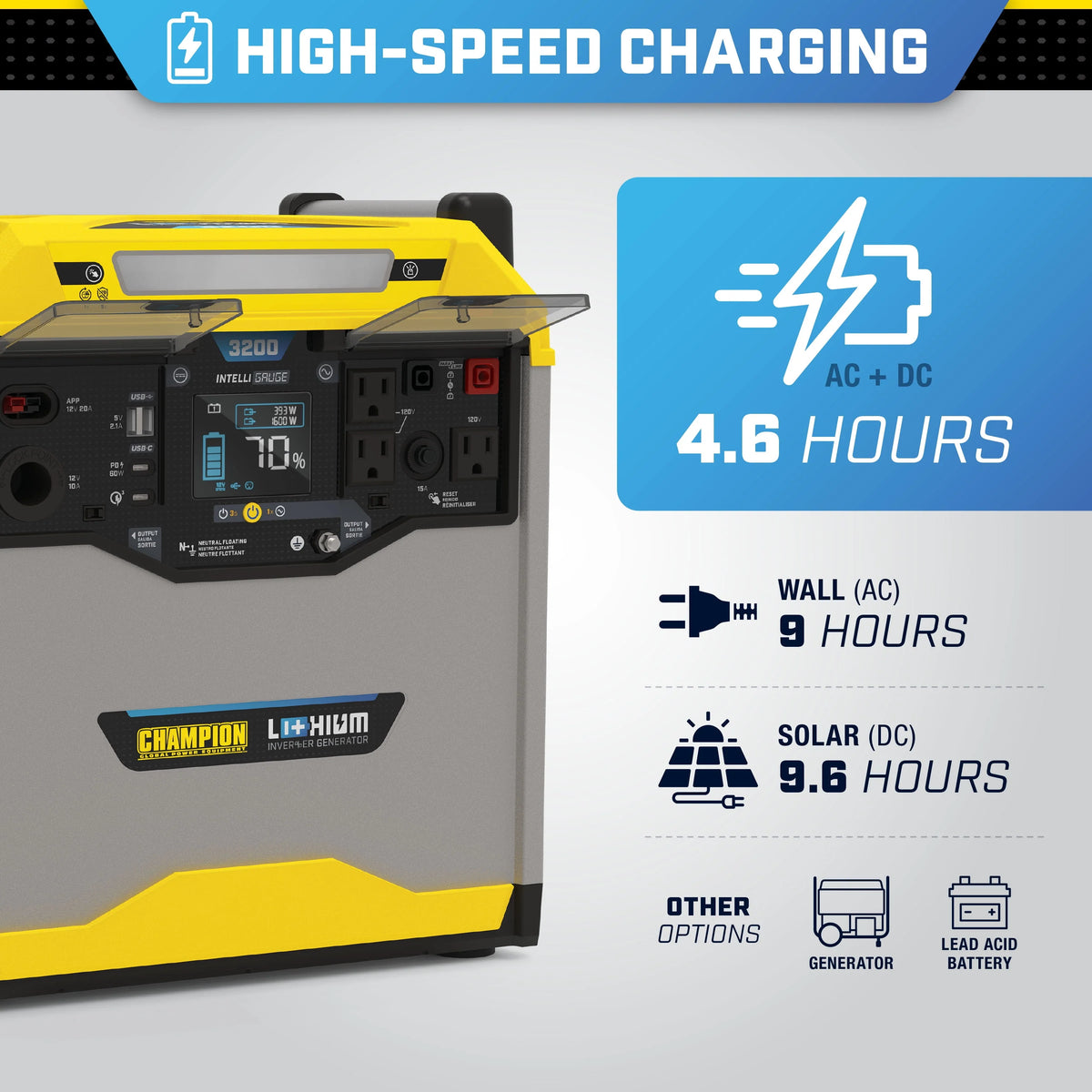 3200/1600-Watt Portable Lithium-Ion Battery Solar Generator G6851