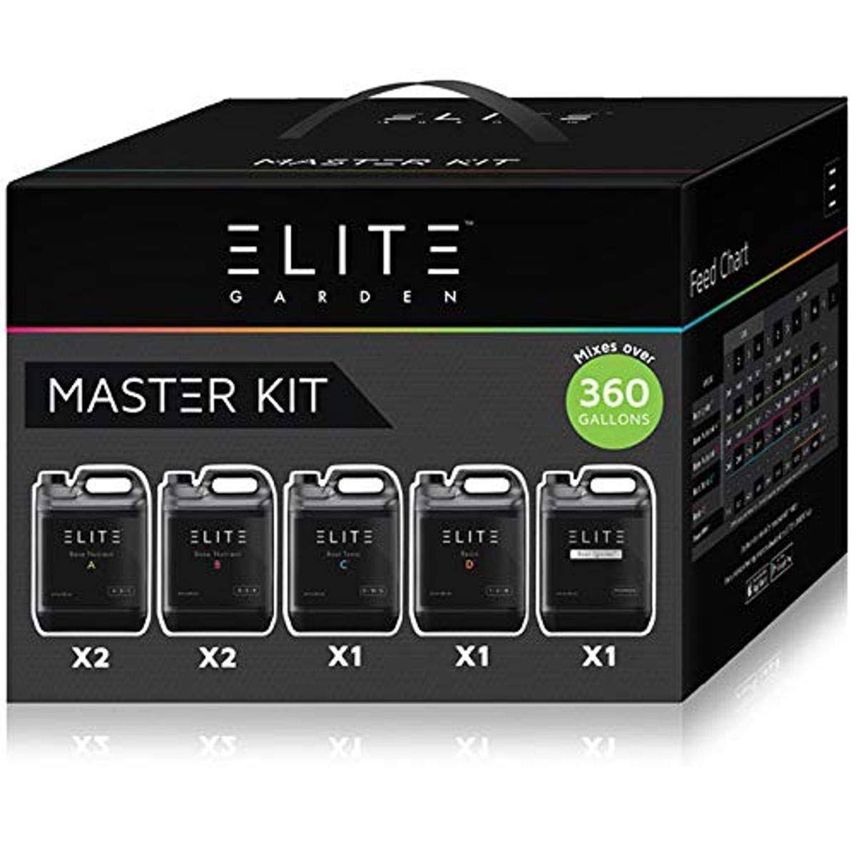 Master Kit Z19372