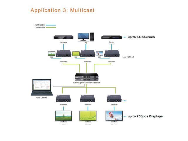 HDMI Extender / H.264 Encoder and Decoder Over Ethernet Cat6 M5934