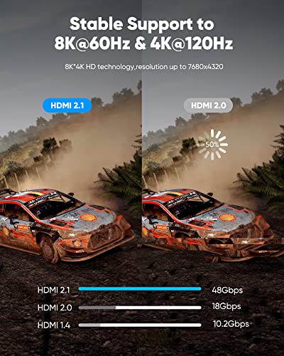 8K HDMI Cable 25FT 48Gbps O8040